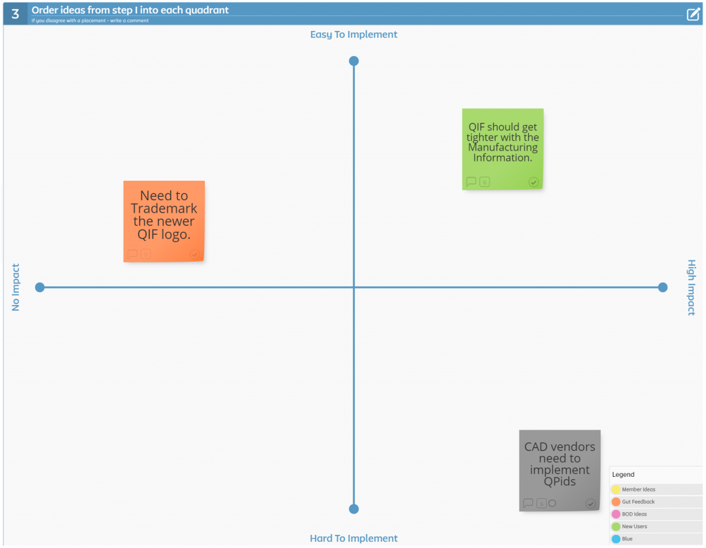 Roadmap Difficulty vs Impact Matrix - DMSC