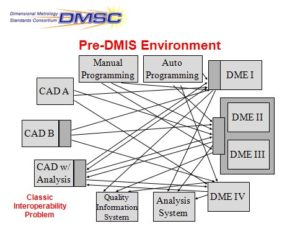 Pre-DMIS Environment graphic